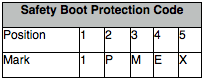 safety boot protection code