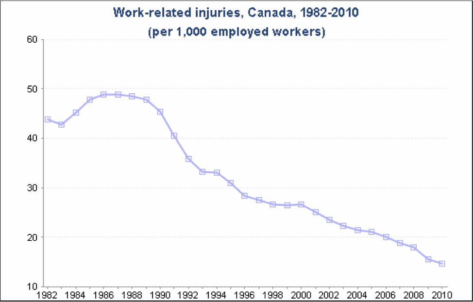 ISNetworld and safety database workplace results